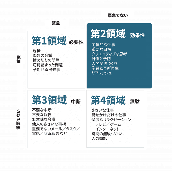 ToDoの作成方法の画像