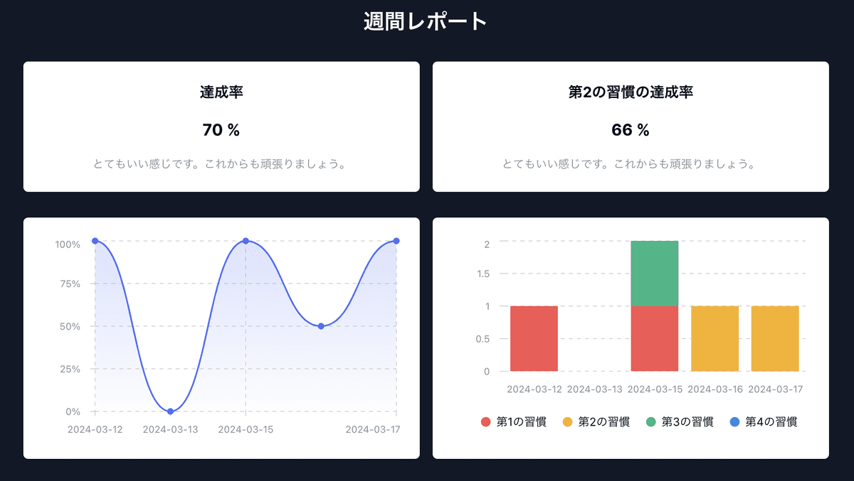 ToDoの作成方法の画像